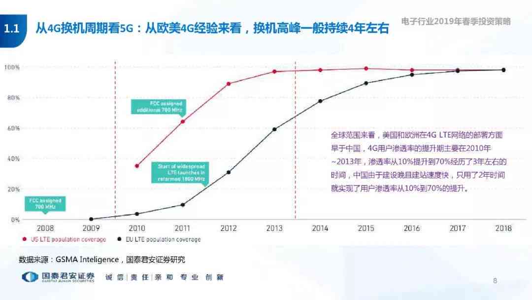 ai产业分析报告总结