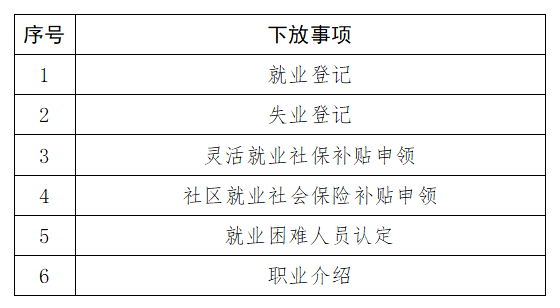 港口镇工伤认定中心完整联系信息：地址、电话及办理指南