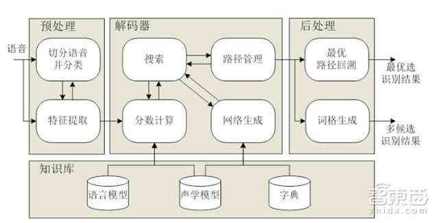 AI手机绘画从入门到精通：全面解析创作流程与技巧指南