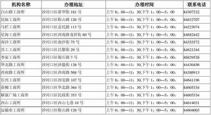 港闸区工商局联系方式、地址、上班时间、官网及信息汇总