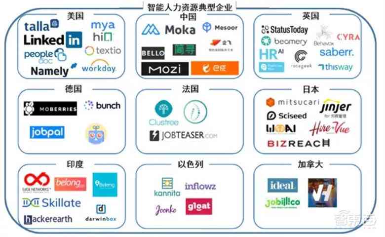 ai服务设计产品分析报告：撰写指南、范文及模板大全