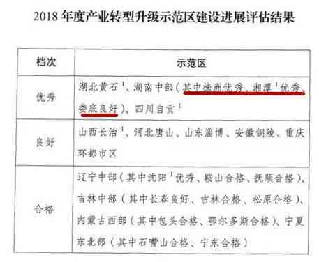 湘潭县工伤认定中心联系方式及上班时间一览