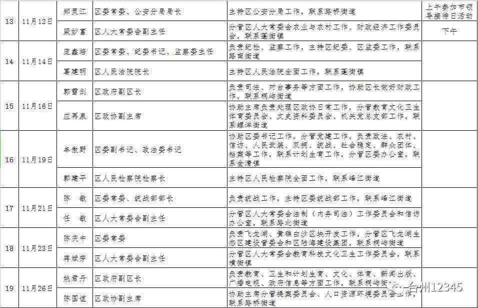 湘潭县工伤认定中心联系方式及上班时间一览