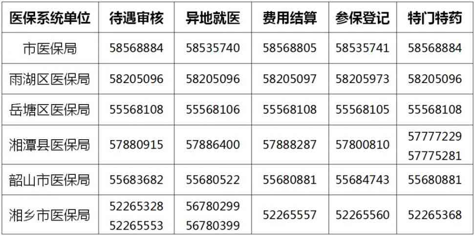 湘潭市工伤保险服务中心地址及电话：湘潭县专业社会服务指南