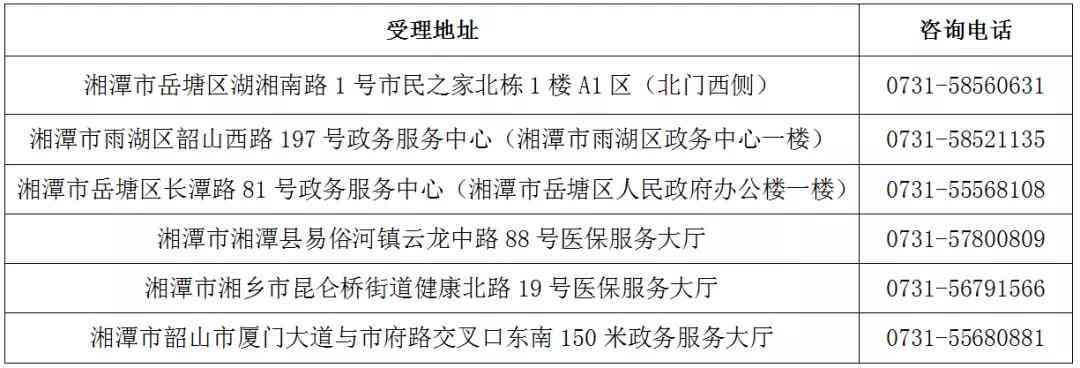 湘潭市工伤保险服务中心地址及电话：湘潭县专业社会服务指南