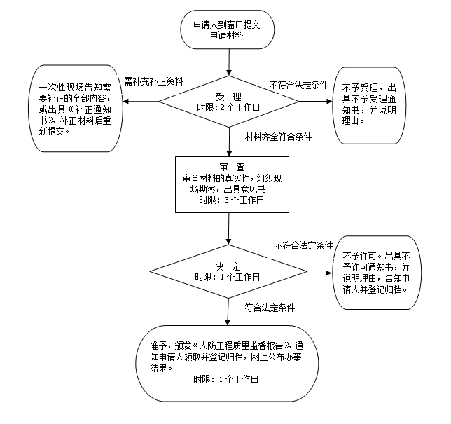 湘阴县工伤认定中心地址及联系方式：全面指南与办理流程解析