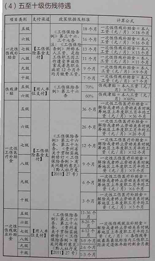 江市工伤伤残等级赔偿标准及详细计算方法解析