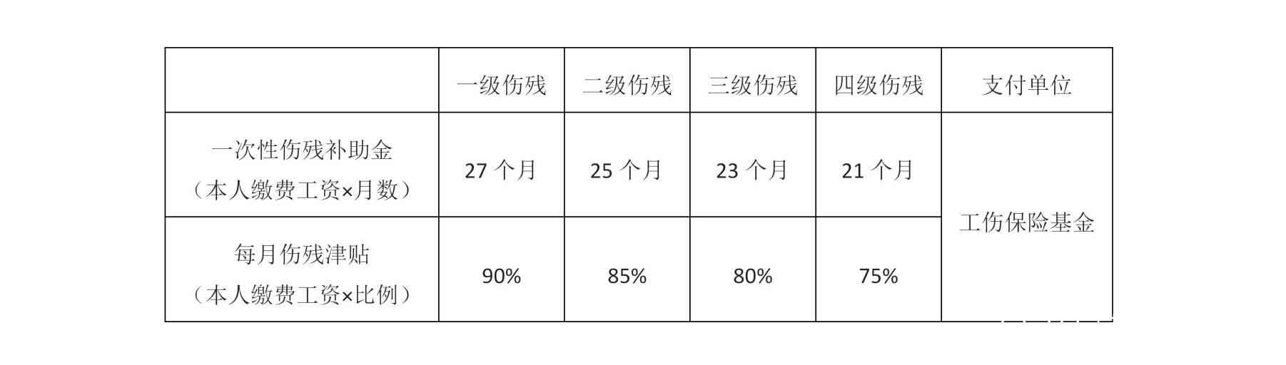 江市工伤伤残等级赔偿标准及详细计算方法解析