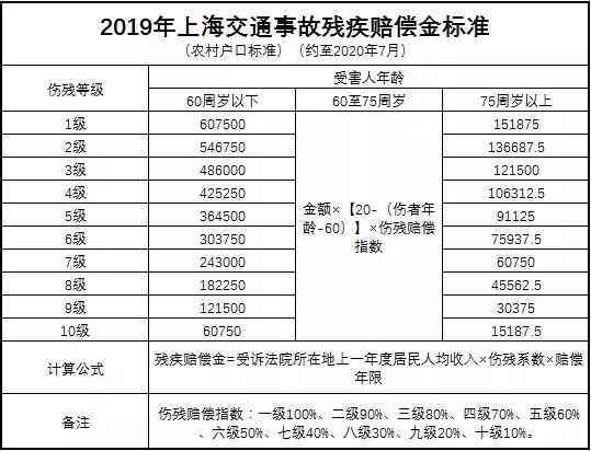 江市工伤伤残等级赔偿标准及详细计算方法解析