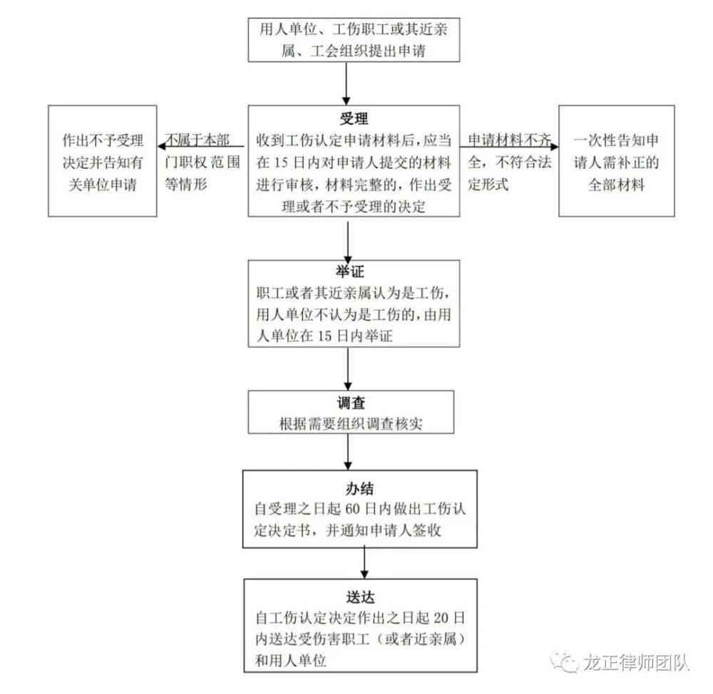 芜湖市工伤认定与赔偿指南：工伤认定流程、伤残等级鉴定及赔偿标准详解