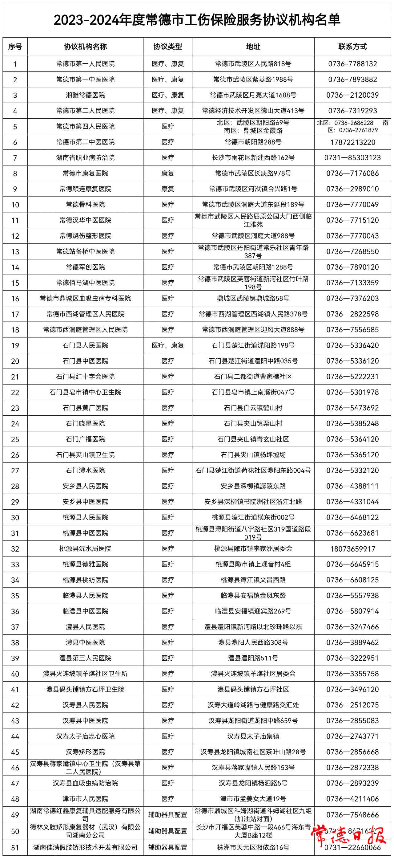 溆浦县工伤保险服务中心官方工伤认定联系电话