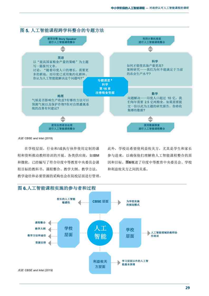 ai课程报告