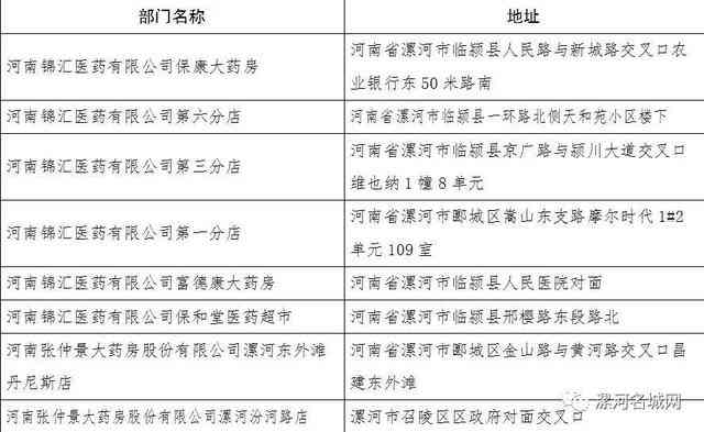 漯河市源汇区工商分局地址及地图查询，工商所周边市场监管理联系电话一览