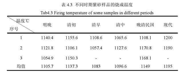 详尽瓷制作工艺流程与技巧研究报告：从原料选择到成品烧制全方位解析