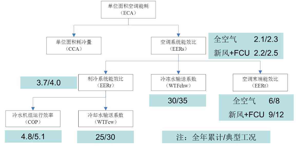 全面解析AI智能写作流程：从构思到成品的全步骤指南与技巧探究