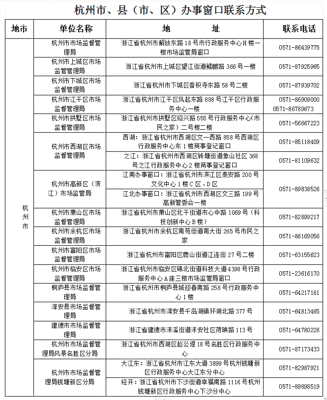 杭州滨江区工伤认定中心地址及电话查询指南