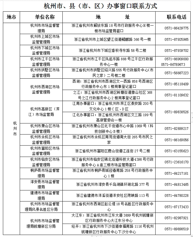 滨江区工伤认定电话：杭州滨江区工伤认定查询热线