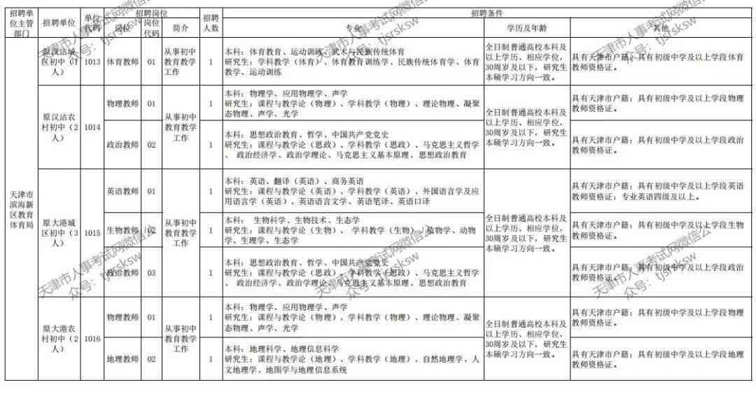 天津市滨海新区工伤鉴定中心：滨海新区工伤鉴定具体地点指南