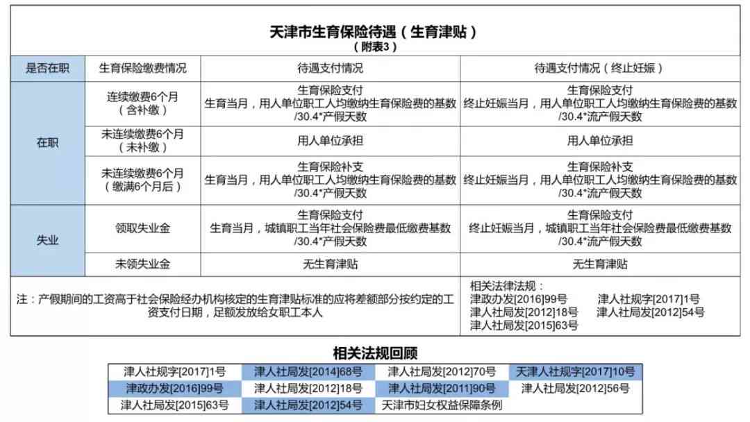 天津滨海新区工伤鉴定指定医院名单、电话及伤残鉴定机构一览