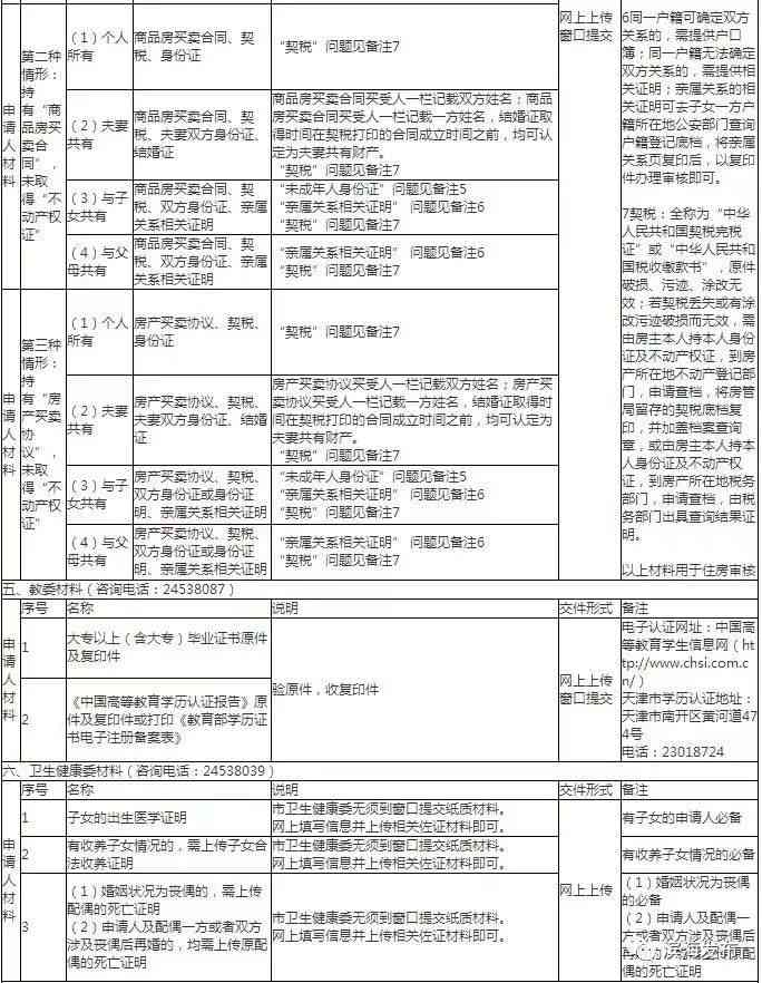 滨海新区工伤认定中心完整信息：地址、电话及办理指南