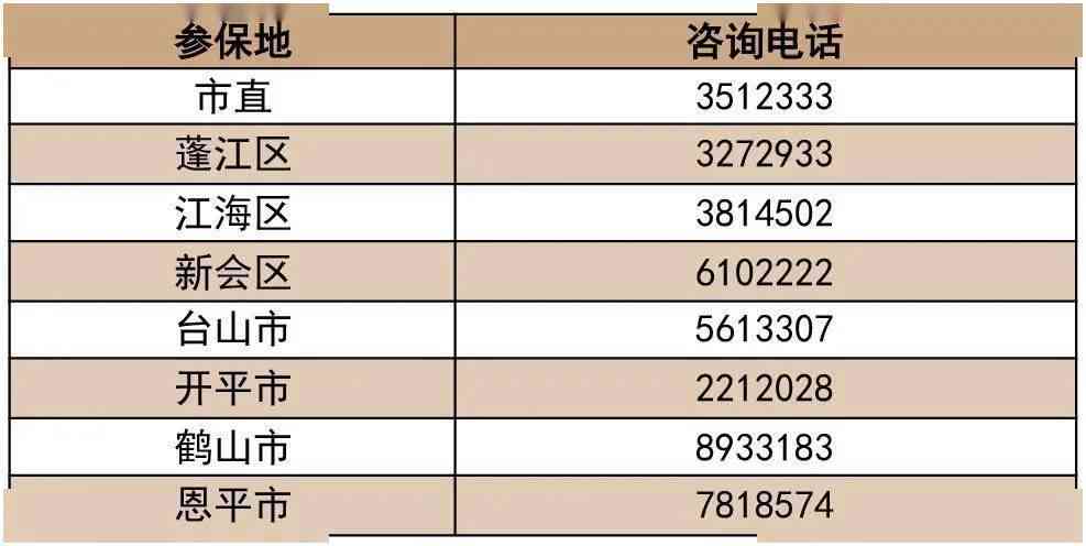 杭州滨江区社会保障局工伤认定与劳动保险电话咨询指南