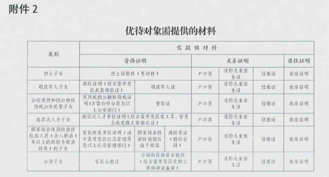 漳州古雷港工伤认定中心地址查询及联系电话