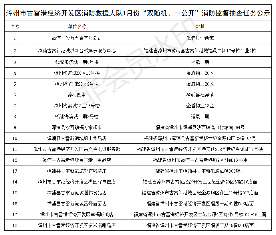 漳州古雷港经济开发区最新招聘信息及岗位大全