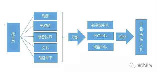 漳州古雷港工伤认定中心