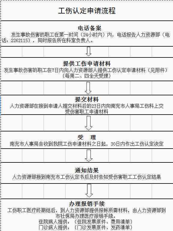 漳州市工伤认定中心流程