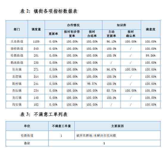 山东潍坊市工伤认定政务服务平台咨询热线电话