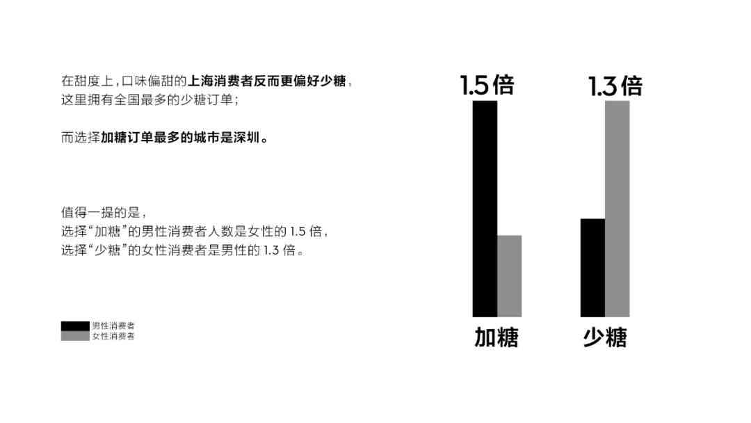 喜茶ai设计分析报告怎么写