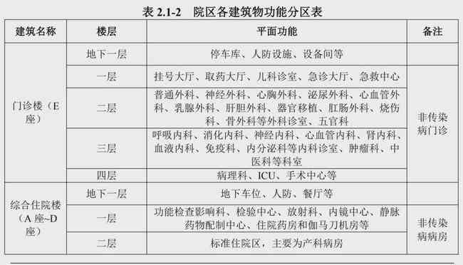 山东潍坊市经济技术开发区滨海政务服务工伤鉴定中心地址及电话查询服务网