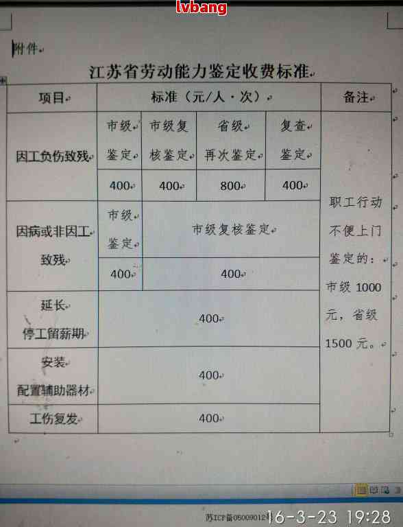 山东潍坊工伤劳动能力鉴定中心政务服务电话查询