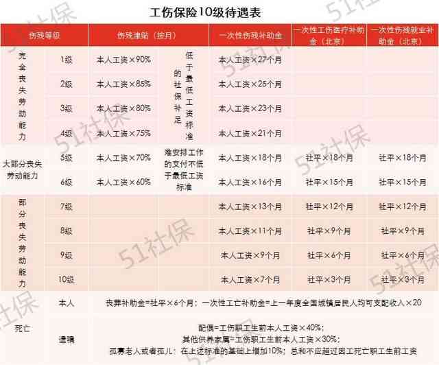 潜山工伤鉴定详细分级与赔偿标准解读：含赔偿流程、所需材料及常见问题解答