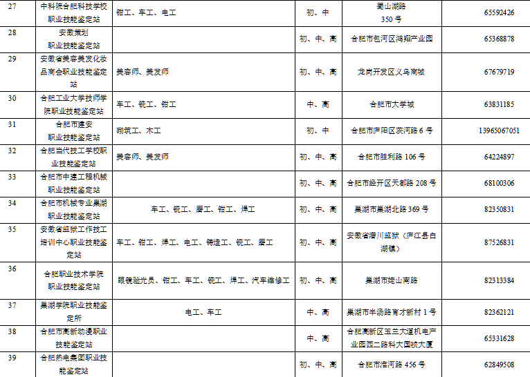 潜山伤残鉴定中心电话：地址及潜山市伤残鉴定机构一览与司法鉴定中心信息