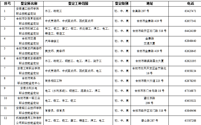 潜山伤残鉴定中心电话：地址及潜山市伤残鉴定机构一览与司法鉴定中心信息