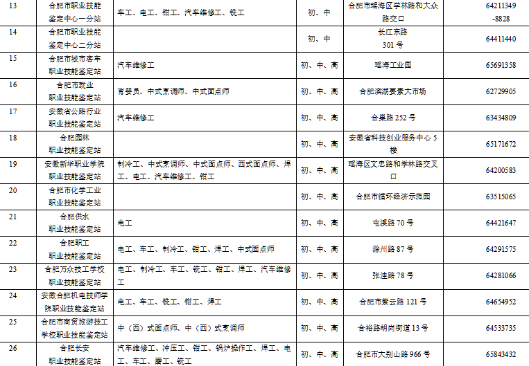 潜山伤残鉴定中心电话：地址及潜山市伤残鉴定机构一览与司法鉴定中心信息