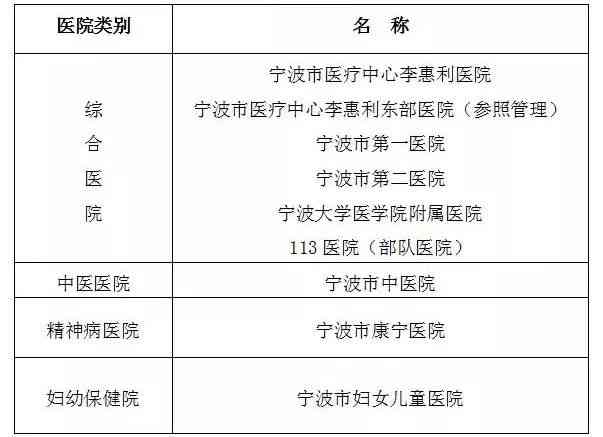 潜山市司法伤残鉴定与亲子鉴定中心：揭秘权威医院鉴定机构名单