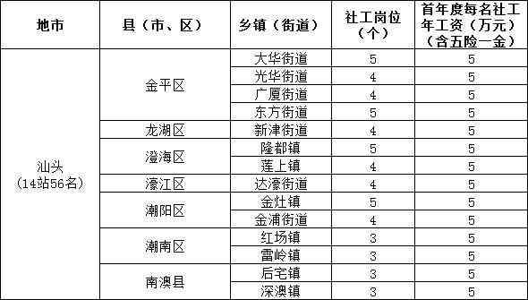 汕头市潮南区工伤认定服务中心地址：广东汕头提供专业服务指南