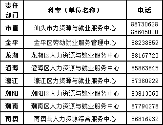 汕头市潮南区工伤认定服务中心地址：广东汕头提供专业服务指南