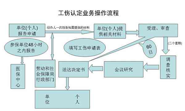 潮州工伤认定与赔偿服务中心：一站式工伤认定、鉴定及索赔指南