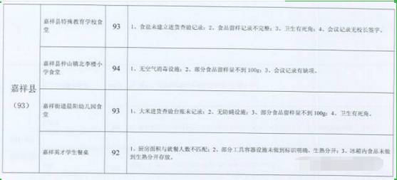 渭南市澄城县社会保障工伤认定中心详细地址及联系电话