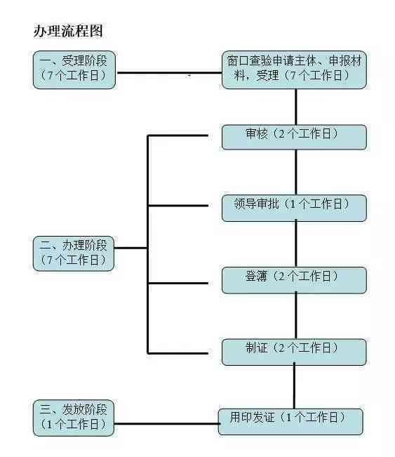 阳市工伤保险中心：待遇标准、赔偿流程与常见问题解答