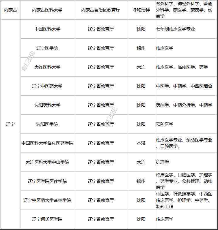 鉴定机构查询：阳市工伤鉴定机构名单、地址与电话一览