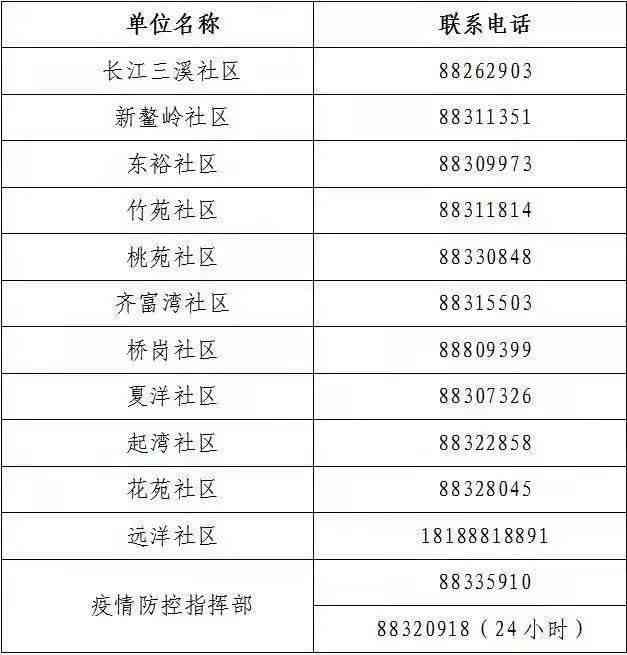 鉴定机构查询：阳市工伤鉴定机构名单、地址与电话一览