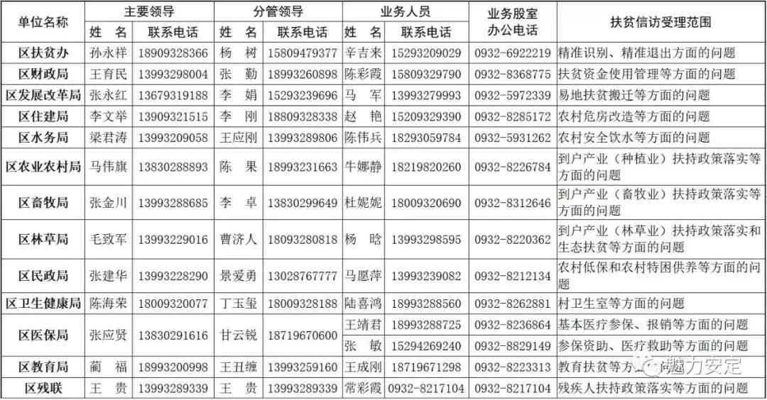 灌阳县工商局联系方式：电话、地址及办公时间一览