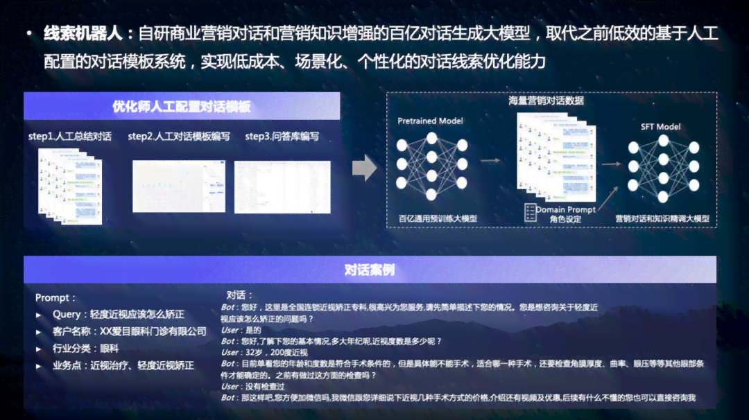 AI内容创作工具与策略：全面覆创意写作、营销推广与自动化生成解决方案