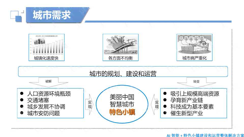 AI内容创作工具与策略：全面覆创意写作、营销推广与自动化生成解决方案