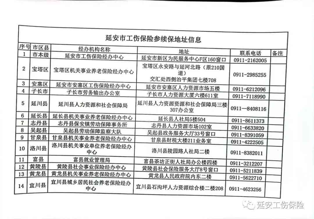 新《灵石县工伤认定中心地址及工伤、生育保险办理指南》