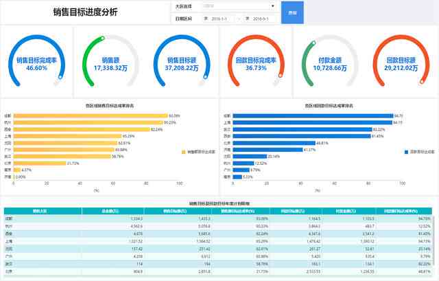 ai数据分析报告软件排行榜